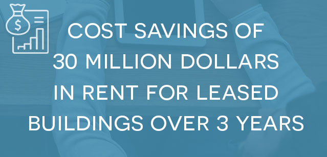 Cost savings of 30 million dollars in rent for leased buildings over 3 years